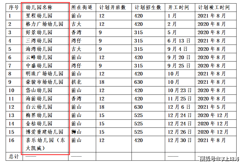 珠海幼儿园排名_珠海幼儿园图片(2)