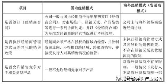 海外销售和国内销售区别