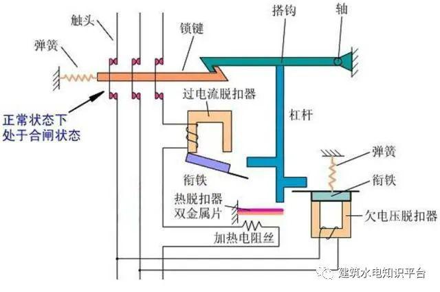 低压电器按工作原理分为什么_什么是低压电器(2)