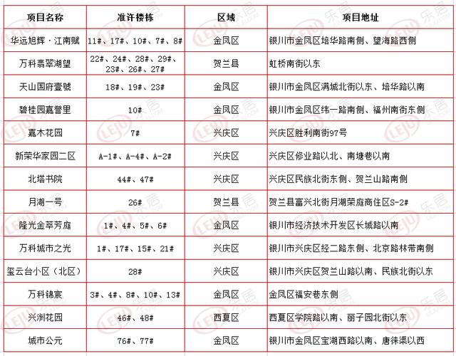 银川新增人口_银川机场图片