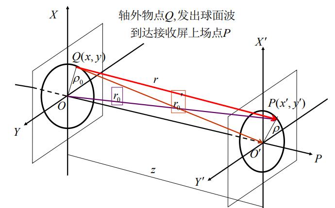 高斯原理是什么_高斯宝是什么布料(2)