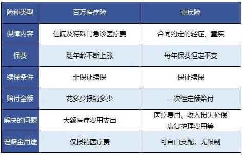 孩子的合作医疗保险 > 重大疾病险理赔范围 重疾险儿童范围的疾病