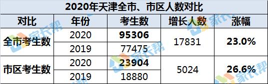 天津人口数量2017_分析天津市城区常住人口的数量,不可能少于千万,也不会少于