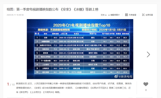 2020收视率排行_2020第一季度电视剧收视率排名出炉 安家 最高