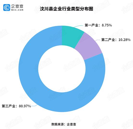 汶川GDP_汶川地震(2)