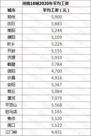 洛阳 人均工资_洛阳三院护士工资待遇(3)