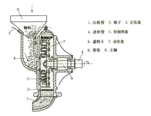 磨盘的原理_3 有限元法计算能动磨盘产生变形   根据能动光学器件的工作原理,磨盘表面整体变