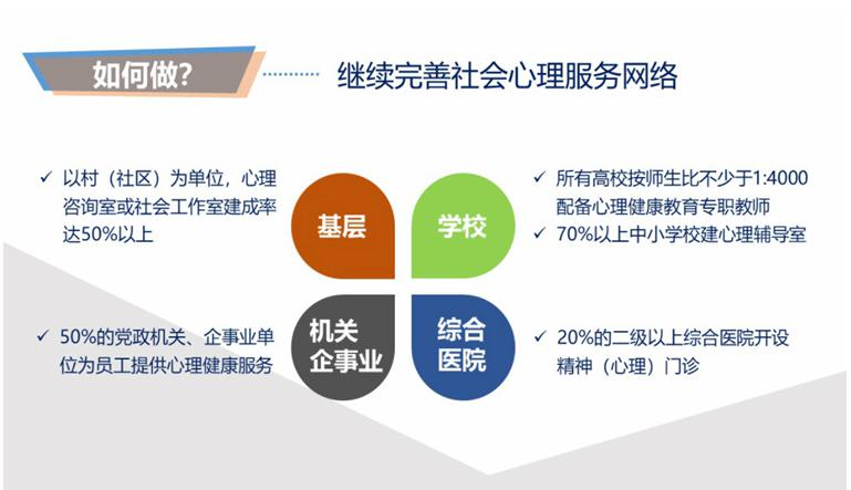 福至心田一场接地气的社会心理服务体系建设政策分析及解读