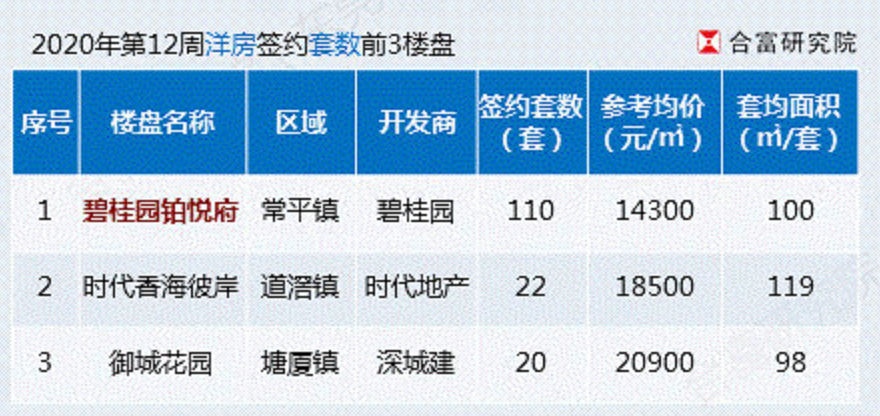 东莞常平gdp(2)