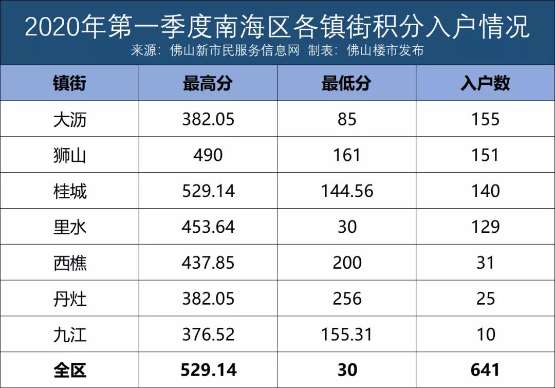 新政镇人口_仪陇新政镇 一夜崛起的 小深圳(3)