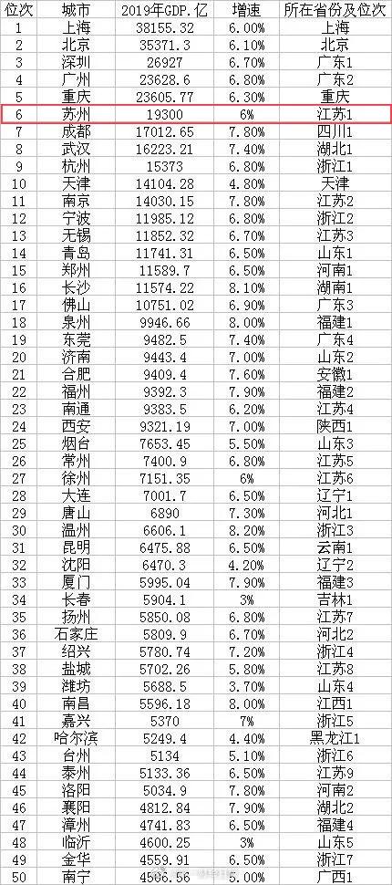 扬州九几年GDP_江苏2018年上半年GDP新鲜出炉 扬州人,快看看你拖后腿了没