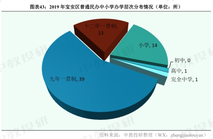 2021年宝安区人口_宝安区2020年控规(2)