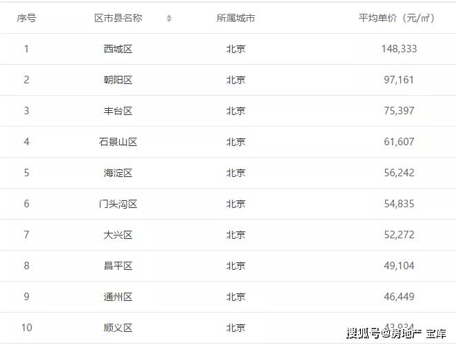 上海gdp各县排名2020_赤峰市各旗县gdp排名
