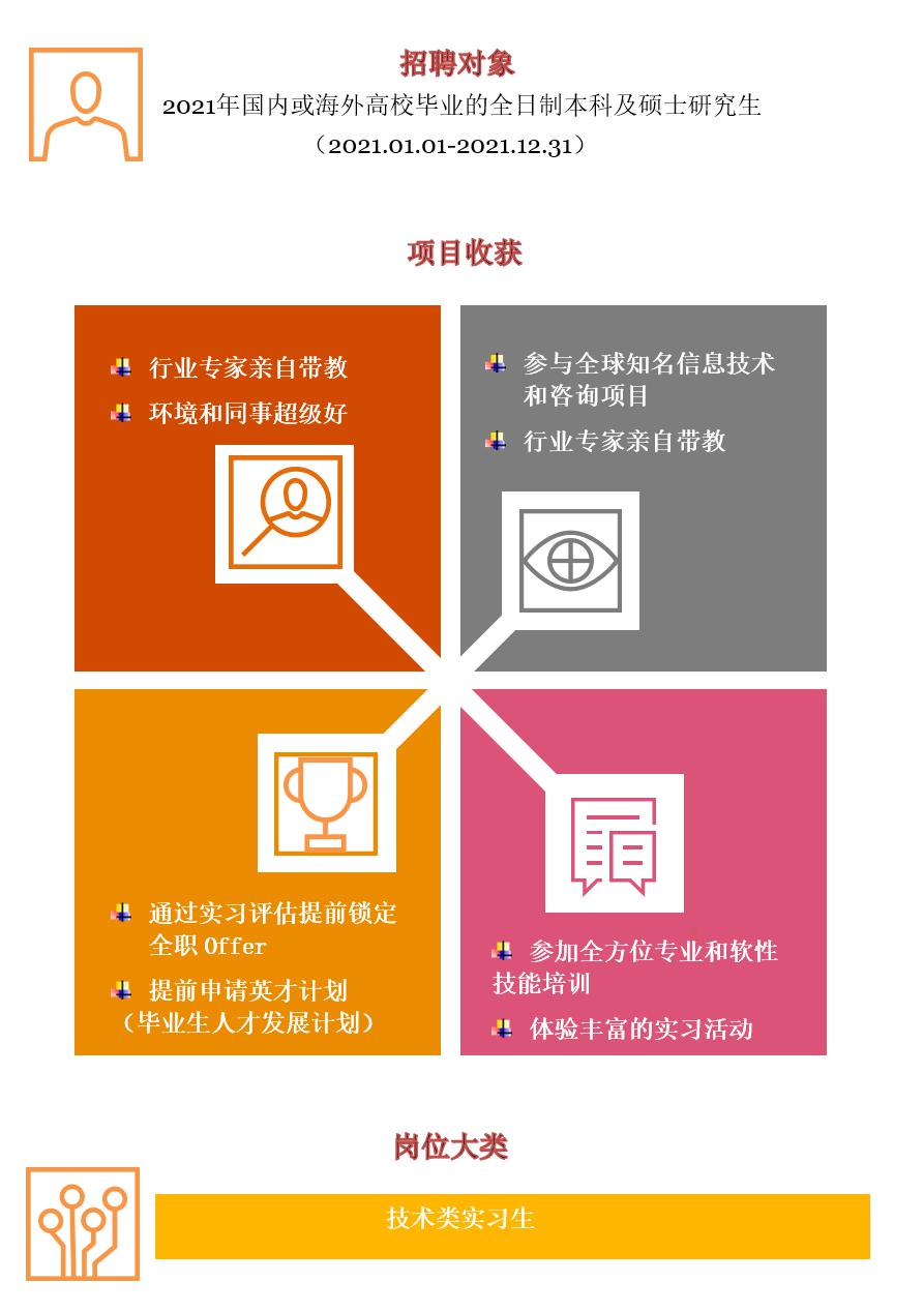 优创招聘_普华永道全球信息技术优创中心2020秋季校园招聘(4)