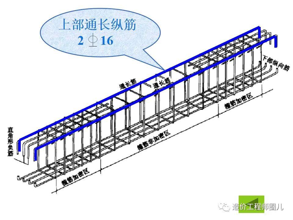 一文看懂梁钢筋的构造与识图