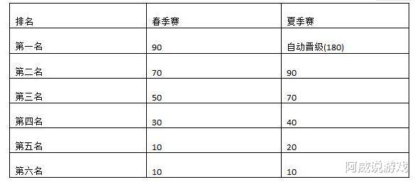 夏季赛排名_2021夏季美甲图片