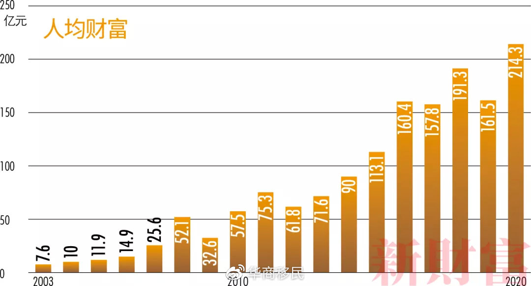 深证gdp_闯关10万亿,中国最富500人身家 上海 北京 深圳GDP