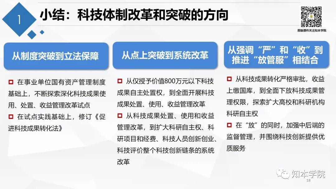 硬科技破壁人系列公开课孙芸老师ppt精华版科技成果转化和科技人员