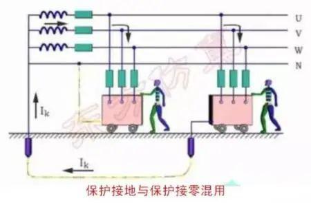 工作接地,保护接地,保护接零和重复接地,看完本文豁然