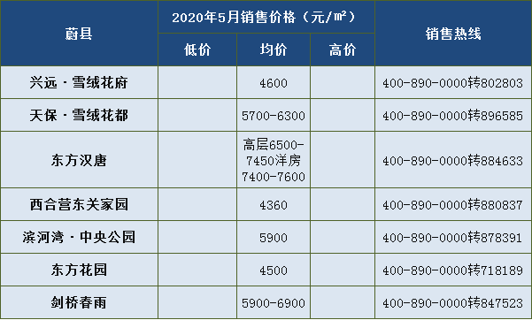 蔚县人口多少_蔚县 全国人口普查 开始启动,看如何操作...