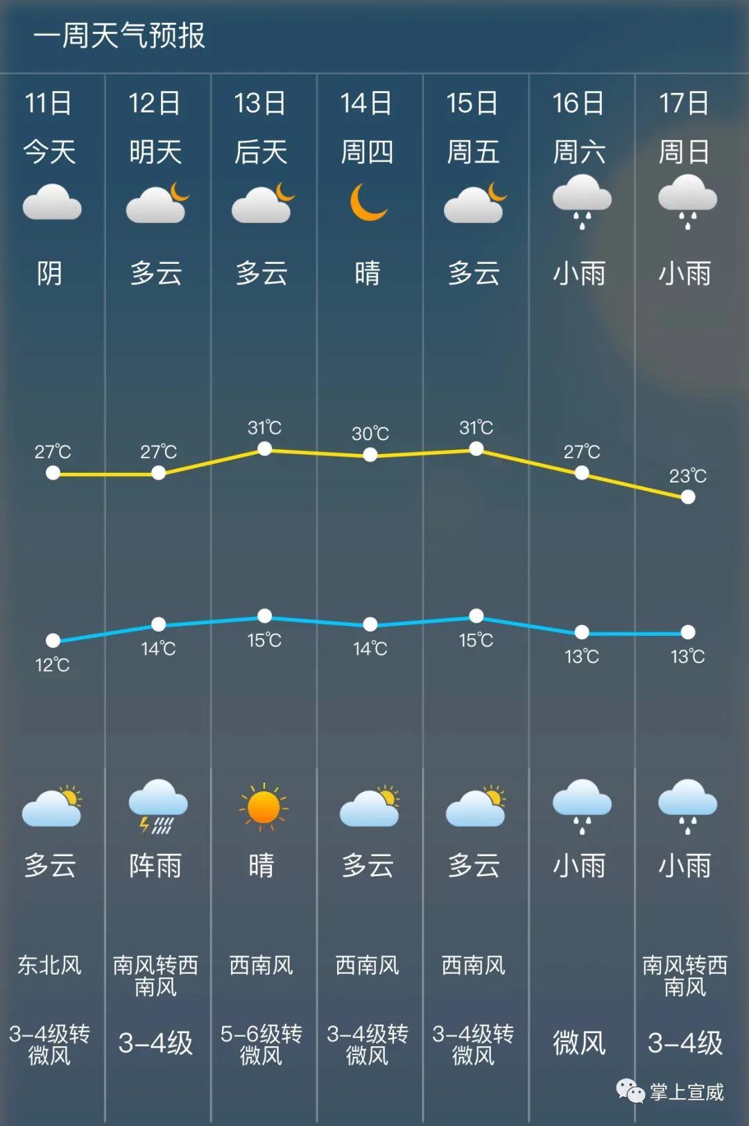 最新天气情况！河南省平均雨量超100毫米，降雨将持续至22日