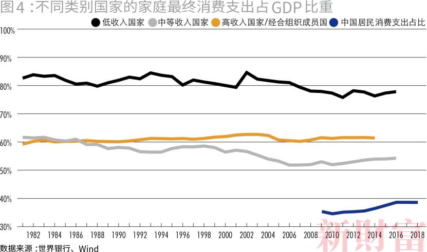 2020中国gdp消费占比_历史中国gdp世界占比