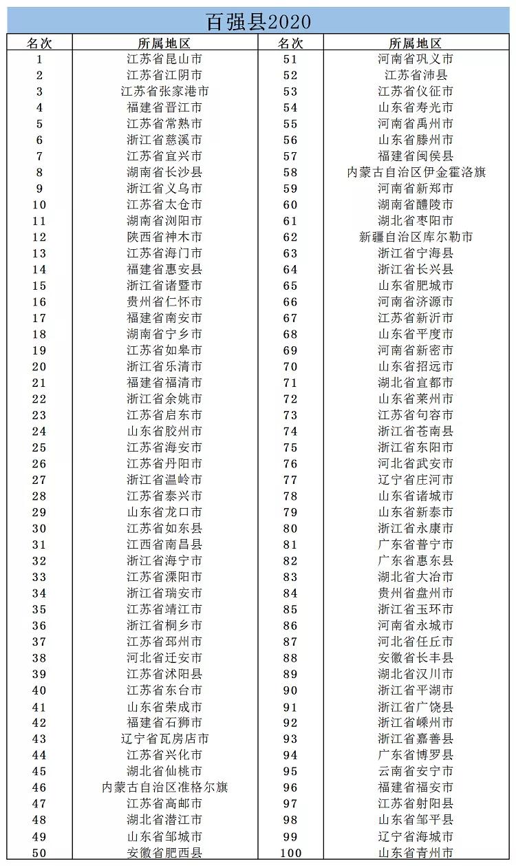 世界百强城市gdp2020_近十年中国gdp数据图(2)