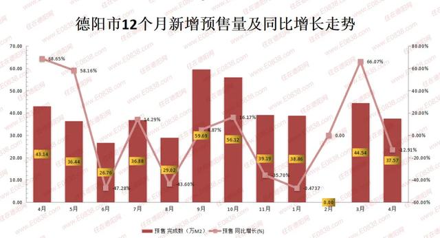 德阳市一季度GDP城市论坛_合肥一季度GDP出炉 同比下降9.8(3)