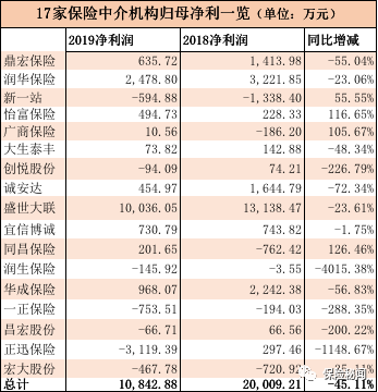 保险中介机构排名_房产中介图片(3)