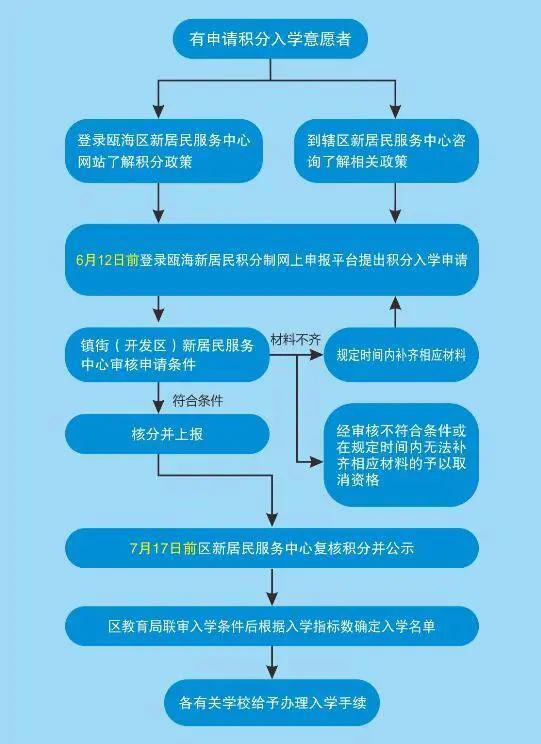 2020瓯海积分排名_2020中国幸福城市论坛揭榜,瓯海斩获“活力创新之都”