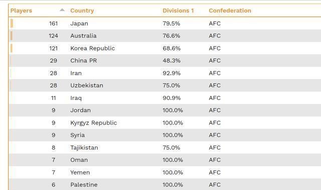 亚洲国家人口排名_世界各国实力大排名 终于找到最全的了 国家(2)