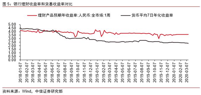 购买货币市场基金计入GDP_2015年基金排名出炉啦 最高赚了171.78 七大榜单(2)