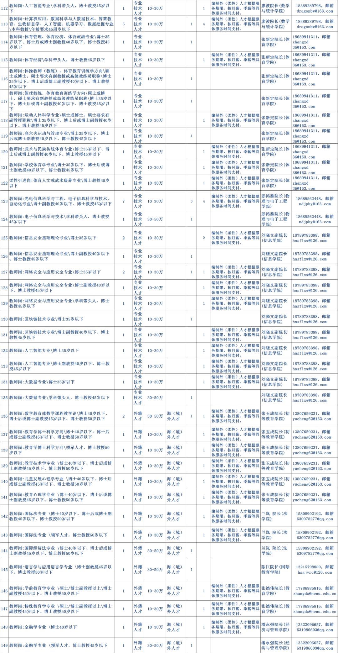 2020海南新增人口_海南各市人口分布图