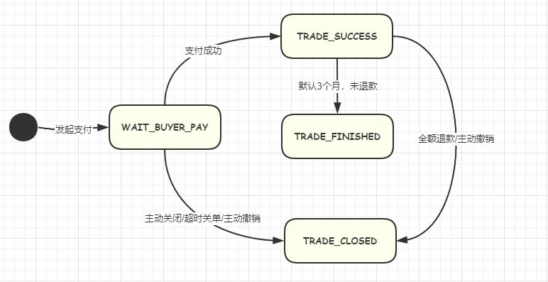 开店技术原理什么意思_开店适合什么纹身