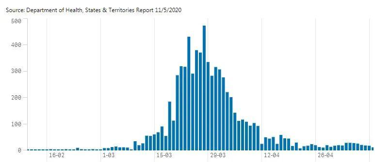 澳洲疫情最新状况今日 aa3312064ffa48fcadc309597f5b97a5.jpeg