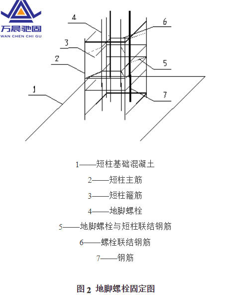 地脚螺栓埋设方法