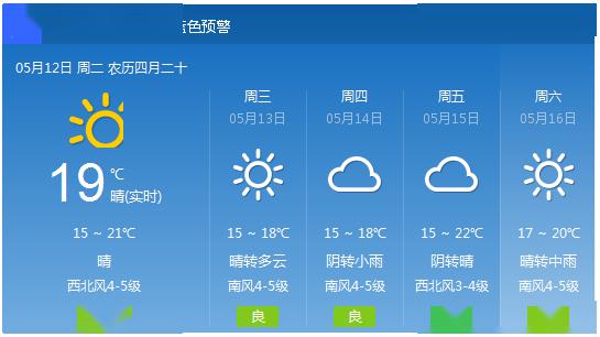 青岛大风蓝色预警这周还有两场雨