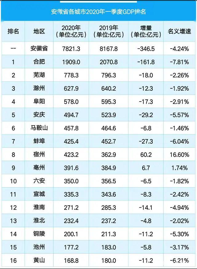 2020岳阳市二季度GDP_岳阳市地图