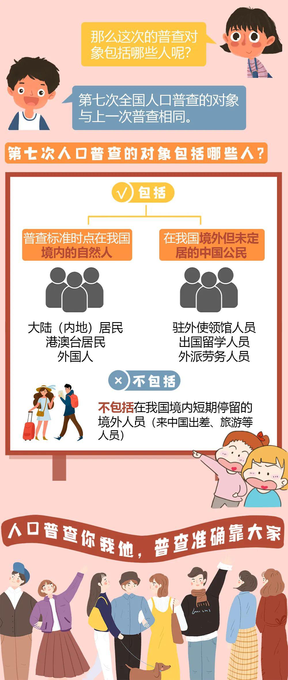 人口普查会查身份证号码吗