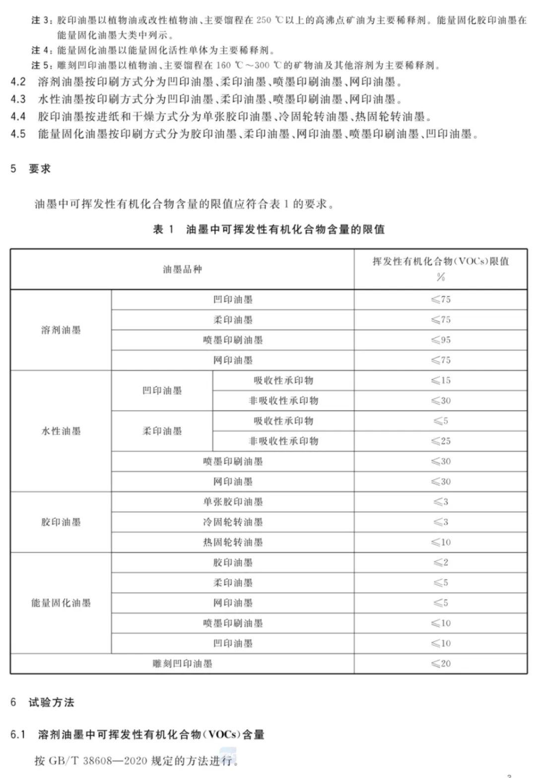 哪些油墨属于符合新国标的低vocs产品