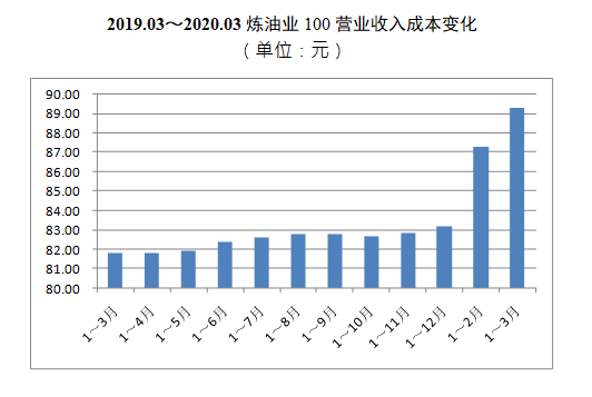 江苏化工行业占全国gdp多少_破灭与新生 论化工的新一轮供给侧改革(2)