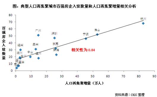 宁波人口2020总人数口加流动人口_宁波赵庆