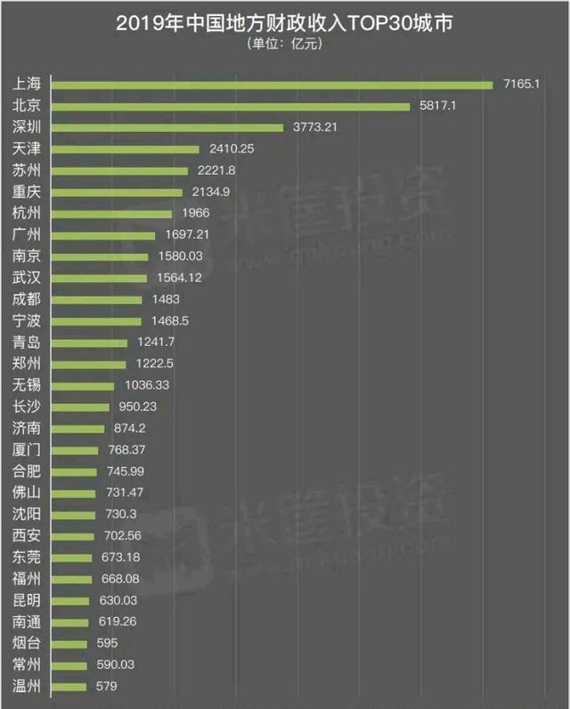 杭州与重庆gdp谁高_杭州人口正式突破1000万 傲视新一线城市