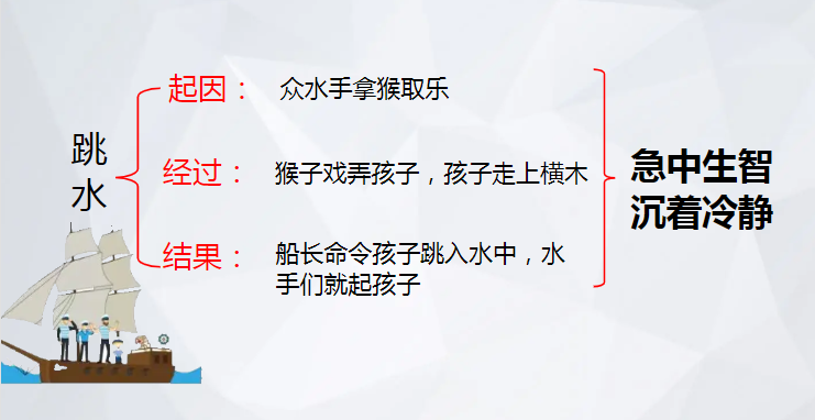 【思维导图"画"语文】统编五年下册第十七课《跳水》知识汇编 思维导