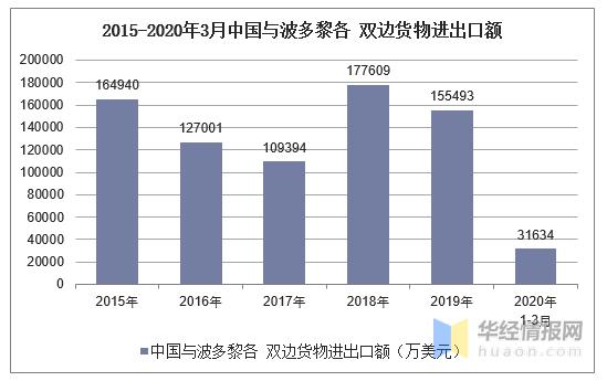 波多黎各2021人均gdp_为何说波多黎各债务已升至不可持续的水平(2)