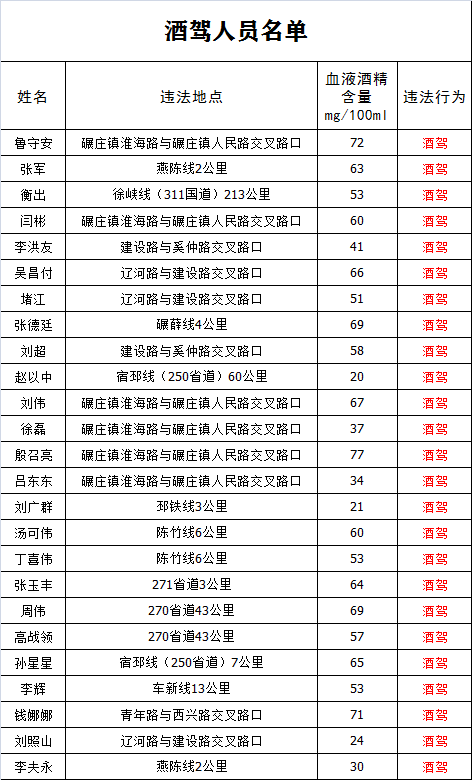 邳州市多少人口_邳州最新人口数据出炉