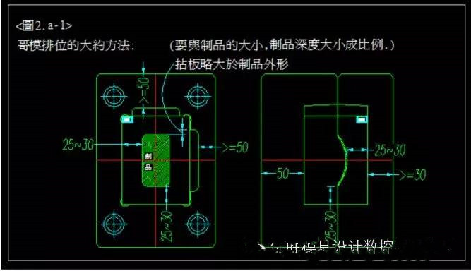 注塑模具设计的总体原则注意事项学习要素