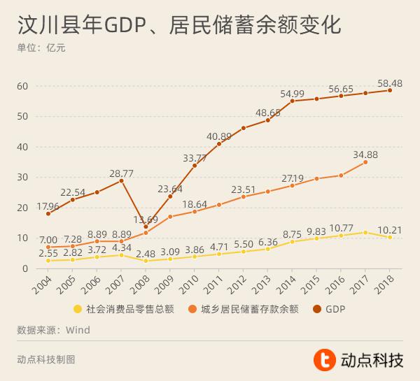 汶川GDP_汶川地震(2)