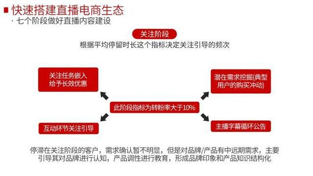 人口fm云播(2)