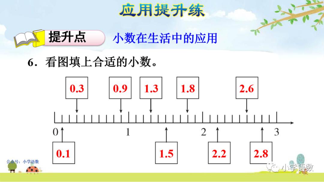 人口小数点_小数点手抄报